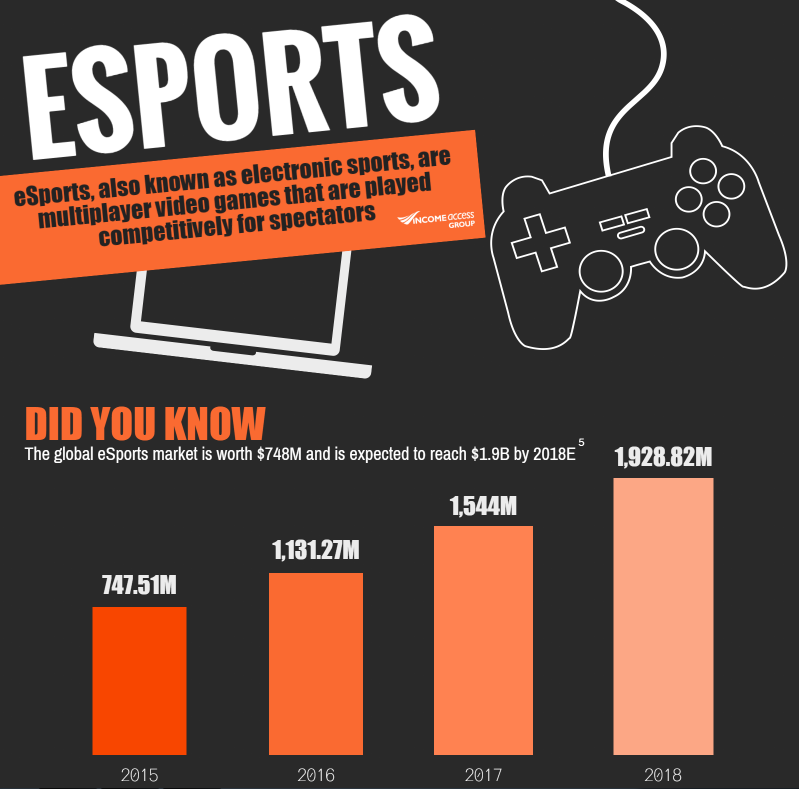 E-spor istatistikleri