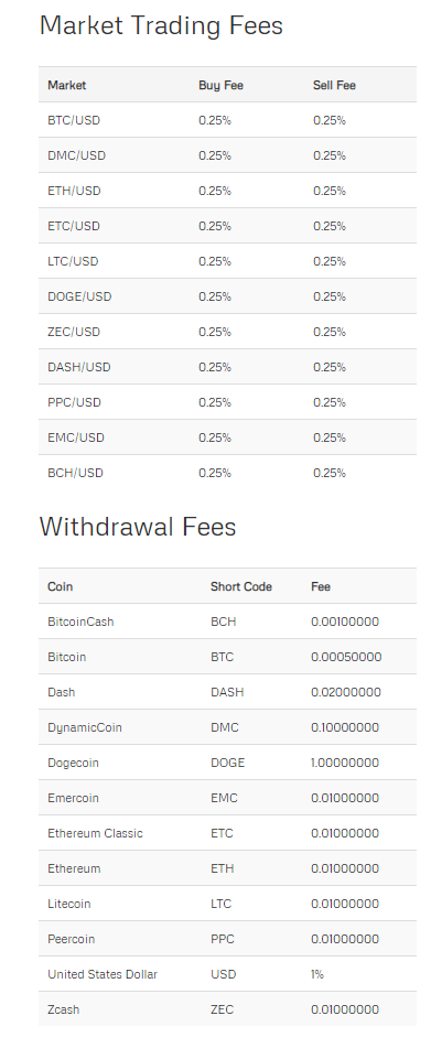 usd x tỷ giá hối đoái xem xét