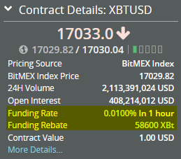 bitmex finansieringsavgift