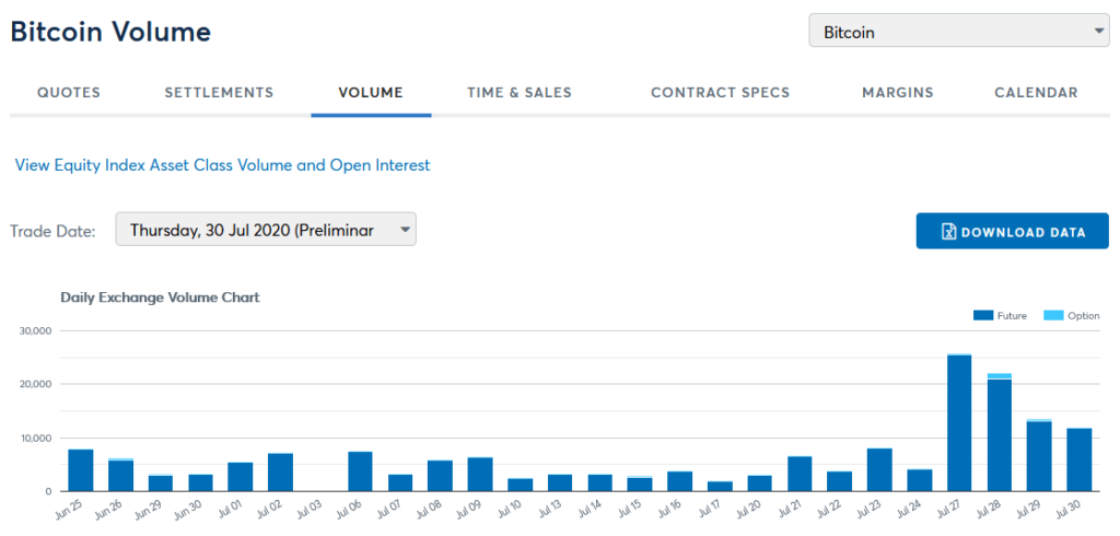 bitcoin cme-volym