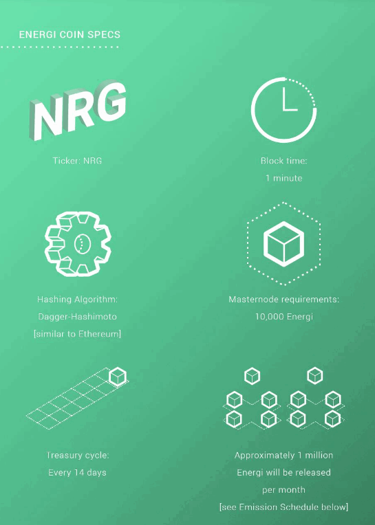 Характеристики монеты NRG