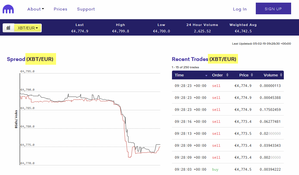 Kraken, izmantojot XBT