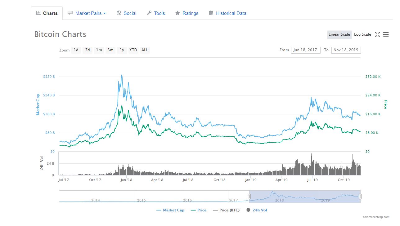 prognoza cripto 2020