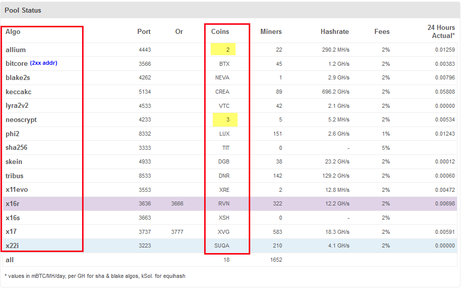 Yiimp pool รองรับเหรียญ / อัลกอริทึม